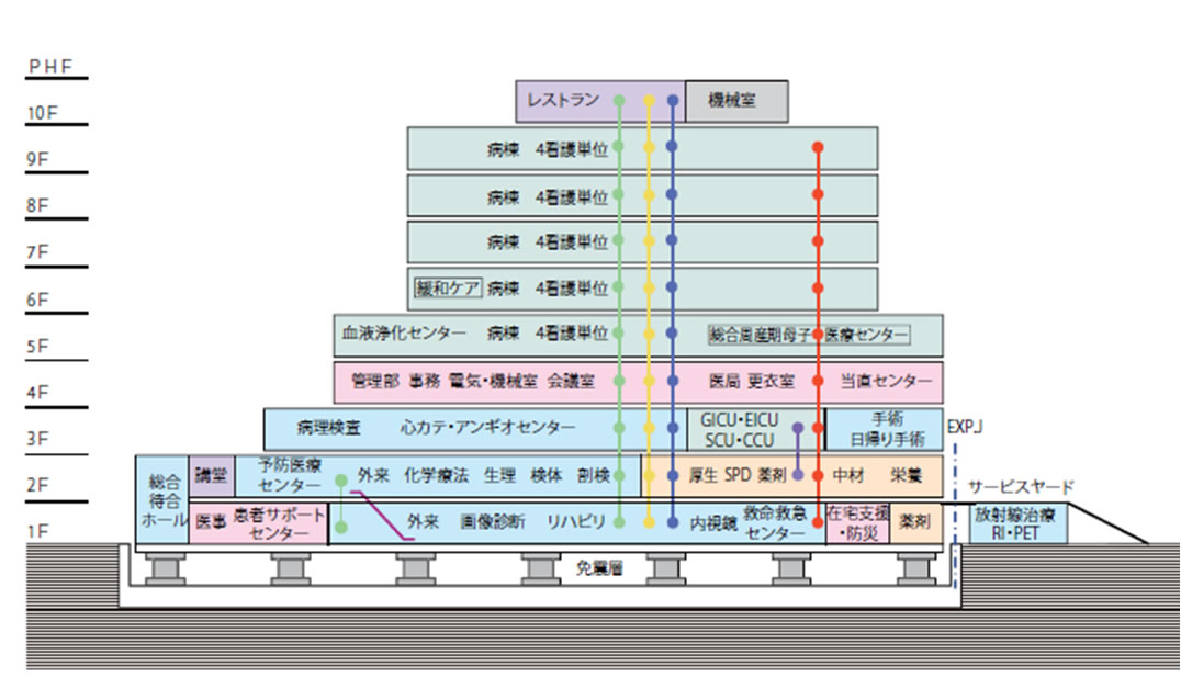 新病院断面図