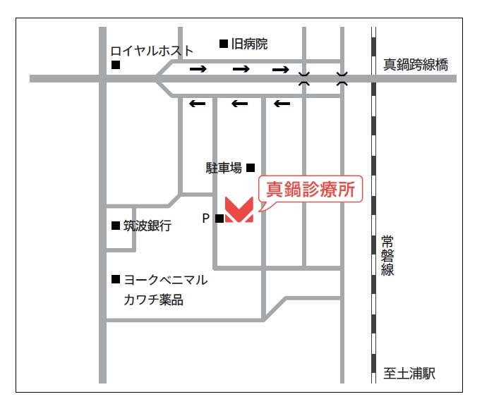 附属真鍋診療所 総合病院 土浦協同病院