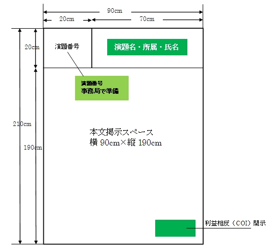 展示方法