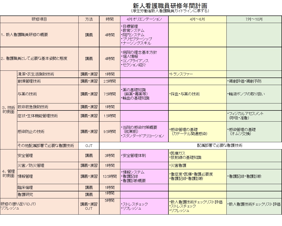 研修年間計画
